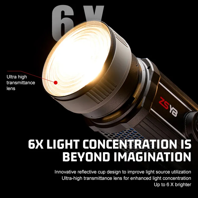 Lente di Fresnel con Focale Re - Photography Lighting Meter recensione e prezzo